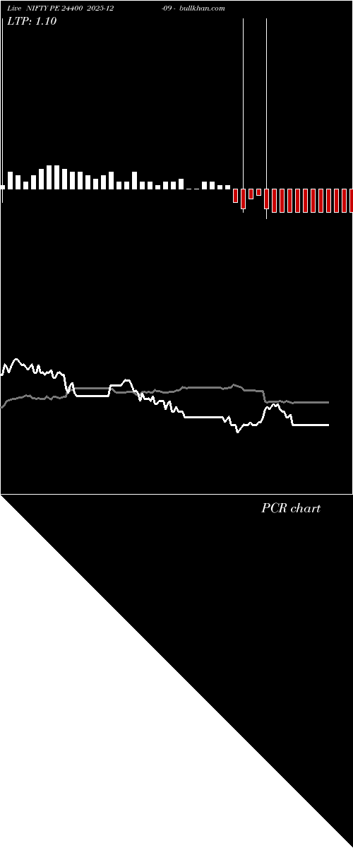  option chart NIFTY PE 24400 2025-12-09 