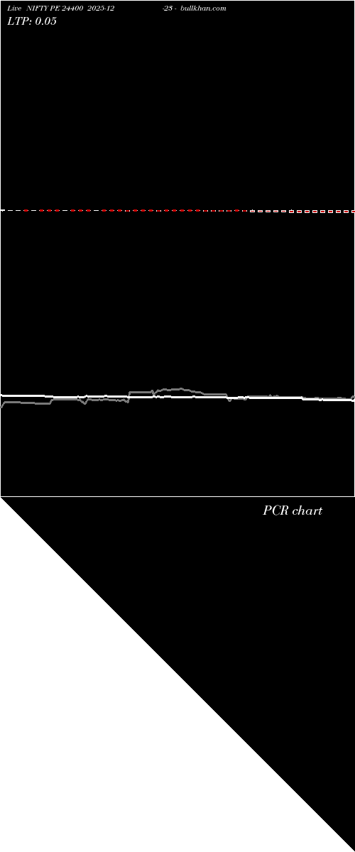  option chart NIFTY PE 24400 2025-12-23 