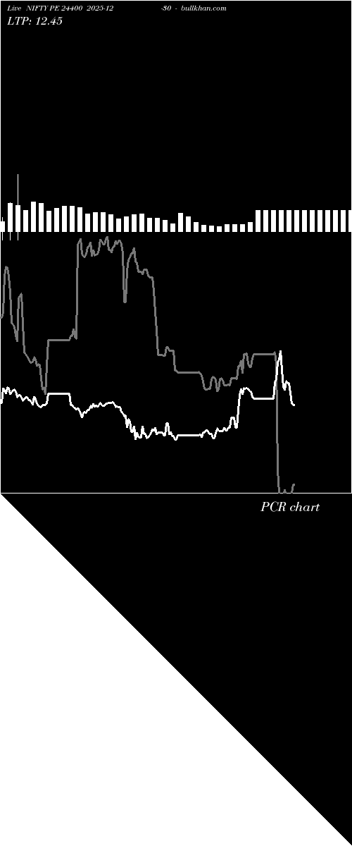  option chart NIFTY PE 24400 2025-12-30 