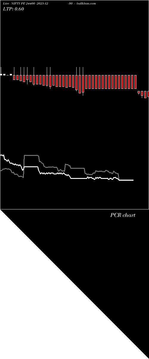  option chart NIFTY PE 24400 2025-12-30 