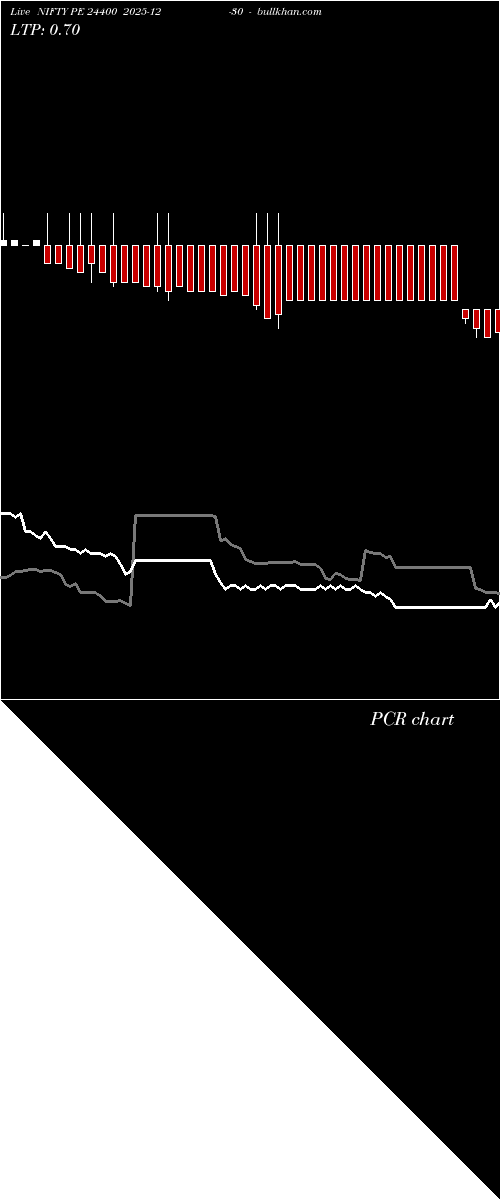  option chart NIFTY PE 24400 2025-12-30 