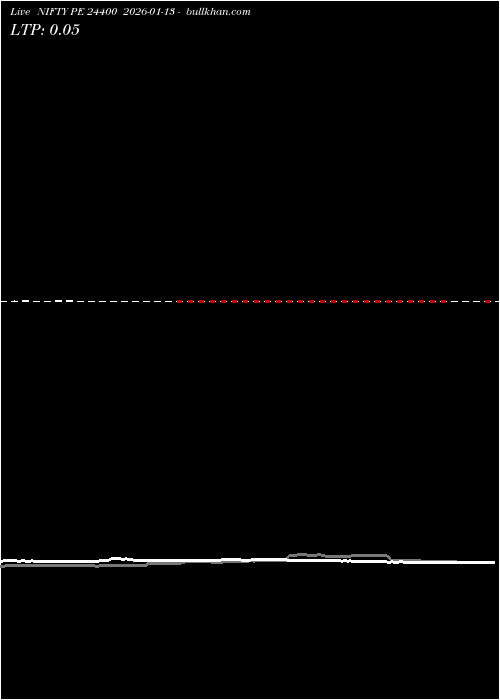  option chart NIFTY PE 24400 2026-01-13 