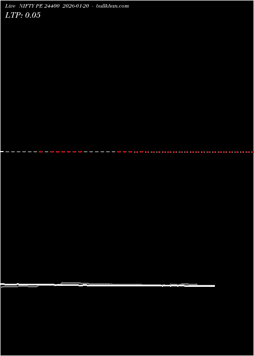  option chart NIFTY PE 24400 2026-01-20 