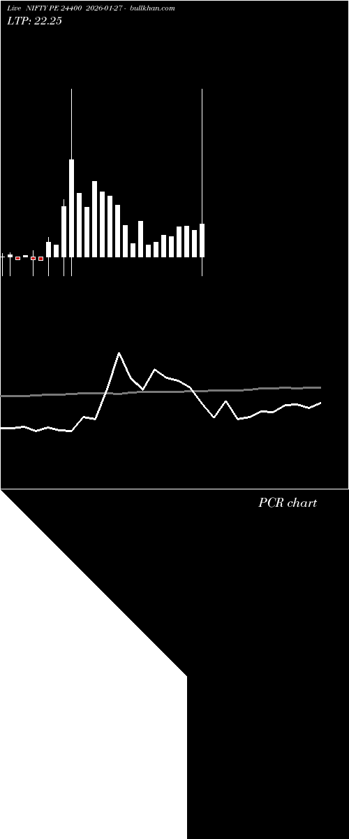  option chart NIFTY PE 24400 2026-01-27 