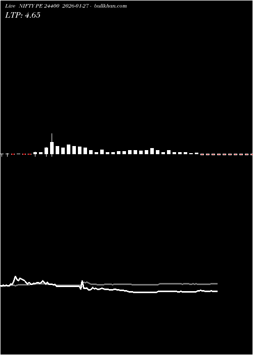  option chart NIFTY PE 24400 2026-01-27 