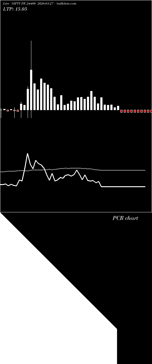  option chart NIFTY PE 24400 2026-01-27 