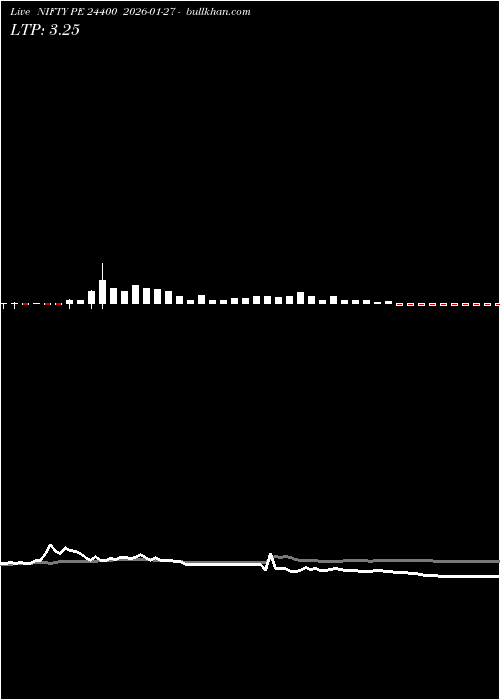  option chart NIFTY PE 24400 2026-01-27 