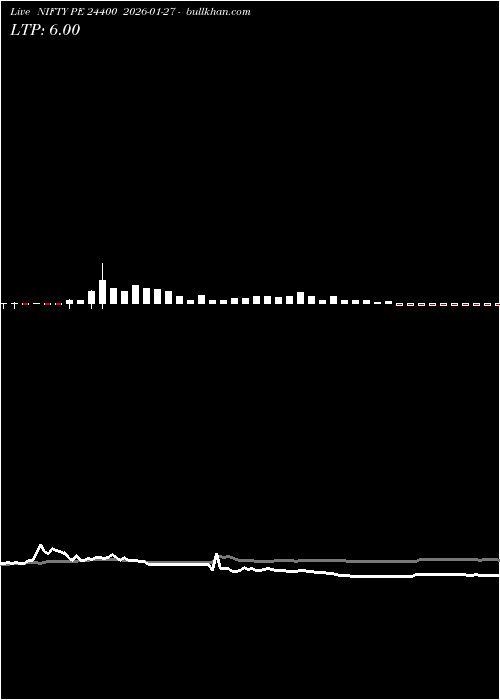  option chart NIFTY PE 24400 2026-01-27 