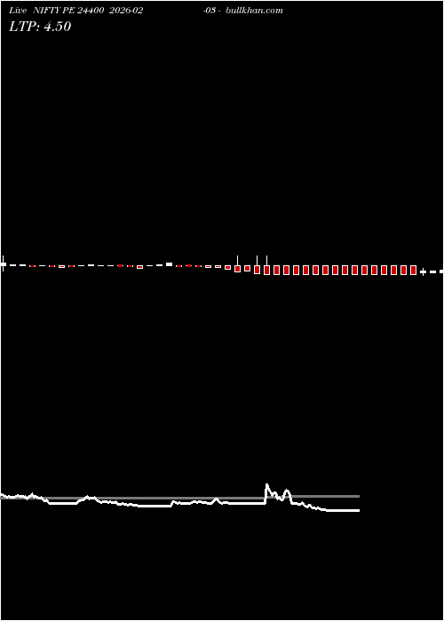  option chart NIFTY PE 24400 2026-02-03 
