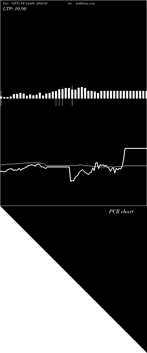  option chart NIFTY PE 24400 2026-02-24 