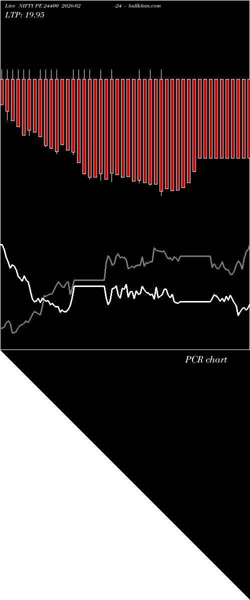  option chart NIFTY PE 24400 2026-02-24 