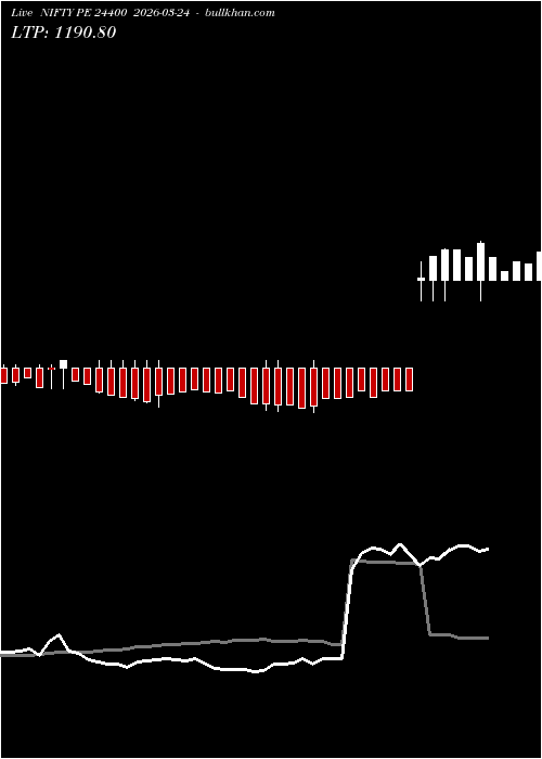  option chart NIFTY PE 24400 2026-03-24 