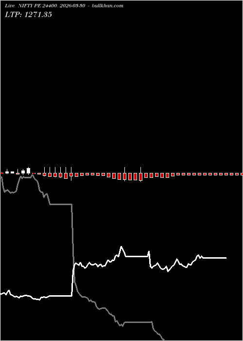  option chart NIFTY PE 24400 2026-03-30 