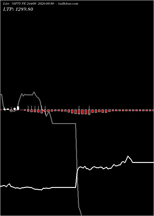  option chart NIFTY PE 24400 2026-03-30 
