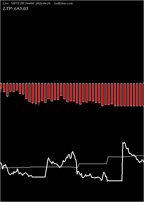  option chart NIFTY PE 24400 2026-04-28 