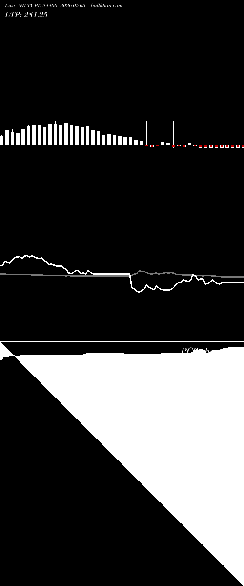  option chart NIFTY PE 24400 2026-05-05 