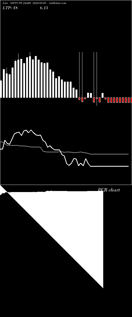  option chart NIFTY PE 24400 2026-05-05 