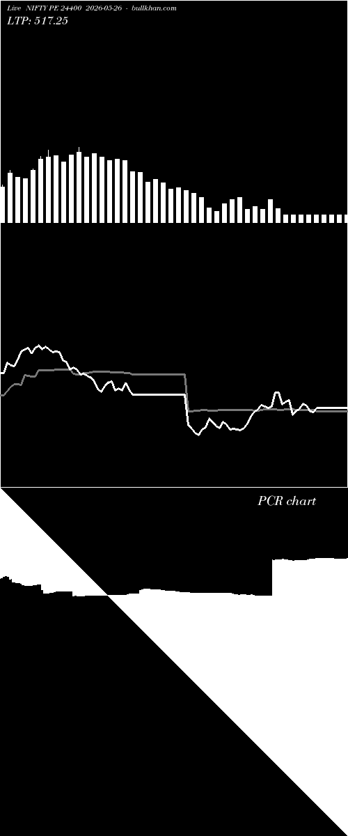  option chart NIFTY PE 24400 2026-05-26 
