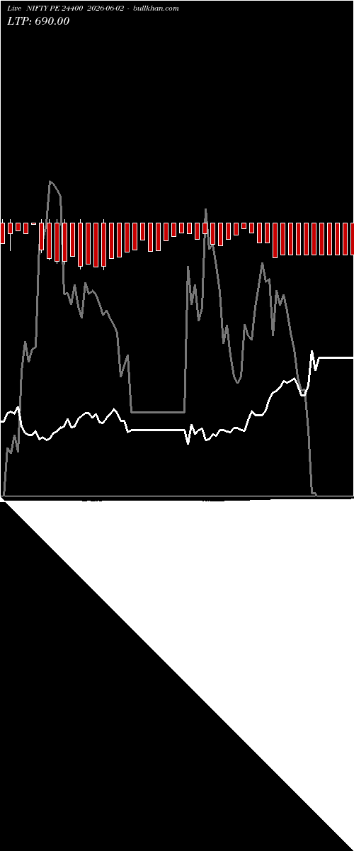  option chart NIFTY PE 24400 2026-06-02 