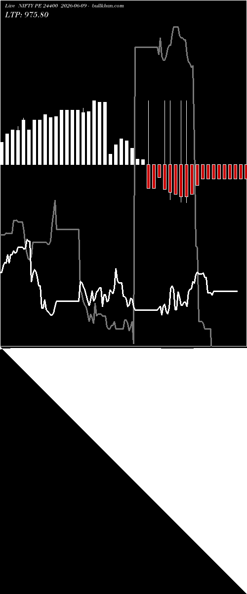  option chart NIFTY PE 24400 2026-06-09 