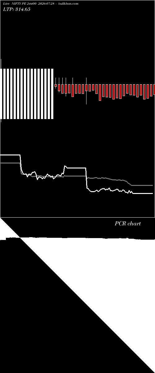  option chart NIFTY PE 24400 2026-07-28 