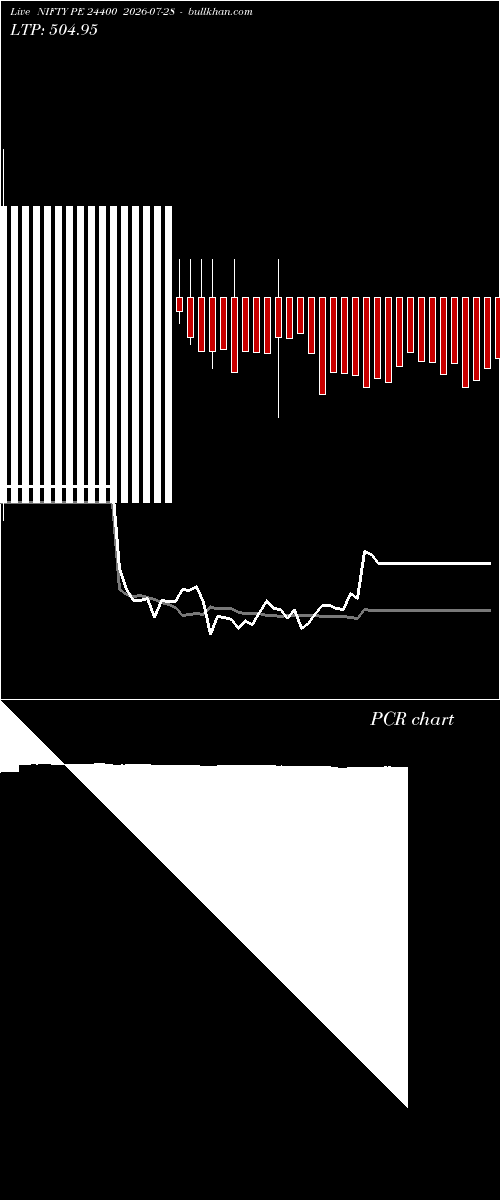  option chart NIFTY PE 24400 2026-07-28 