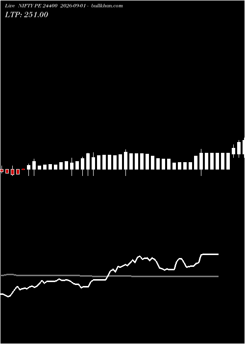  option chart NIFTY PE 24400 2026-09-01 
