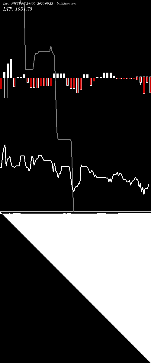  option chart NIFTY PE 24400 2026-09-22 