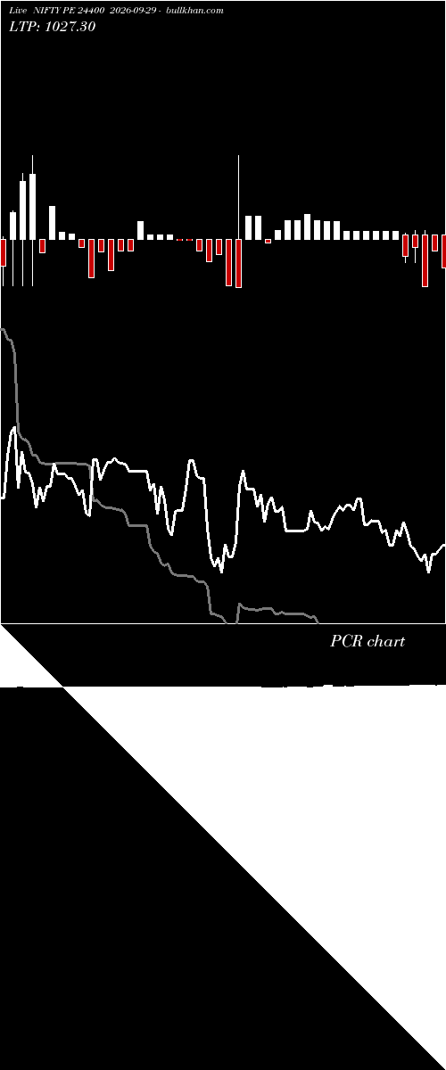  option chart NIFTY PE 24400 2026-09-29 