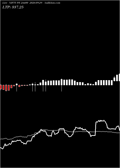  option chart NIFTY PE 24400 2026-09-29 