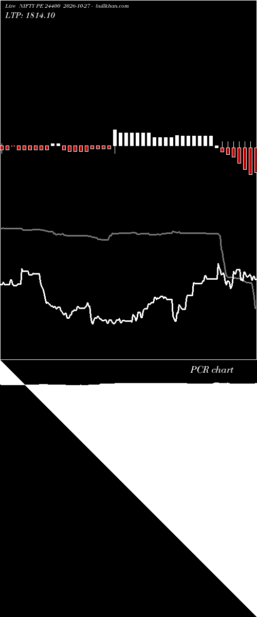  option chart NIFTY PE 24400 2026-10-27 