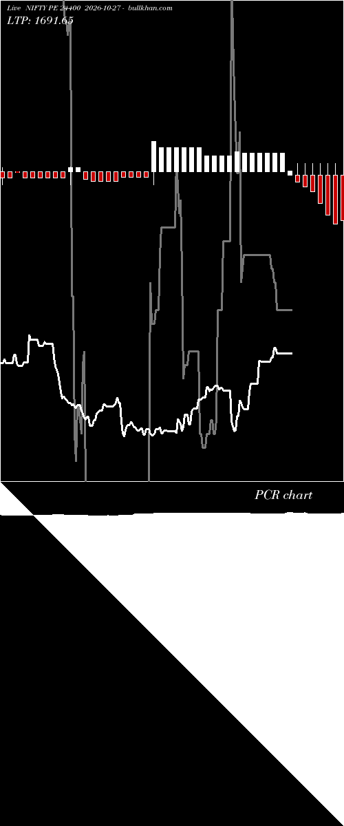  option chart NIFTY PE 24400 2026-10-27 