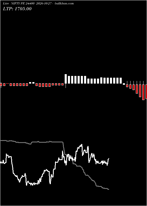  option chart NIFTY PE 24400 2026-10-27 