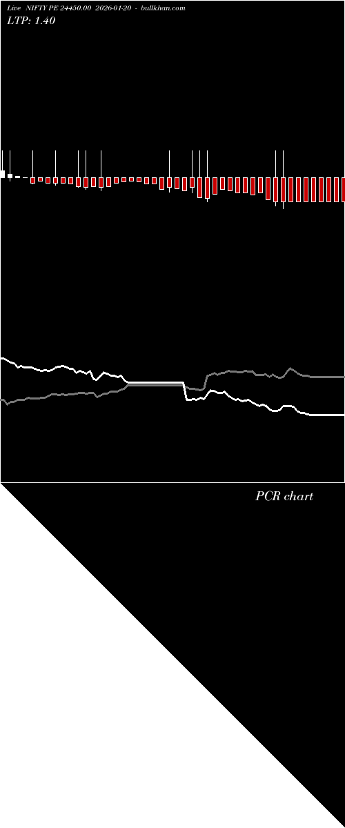  option chart NIFTY PE 24450.00 2026-01-20 