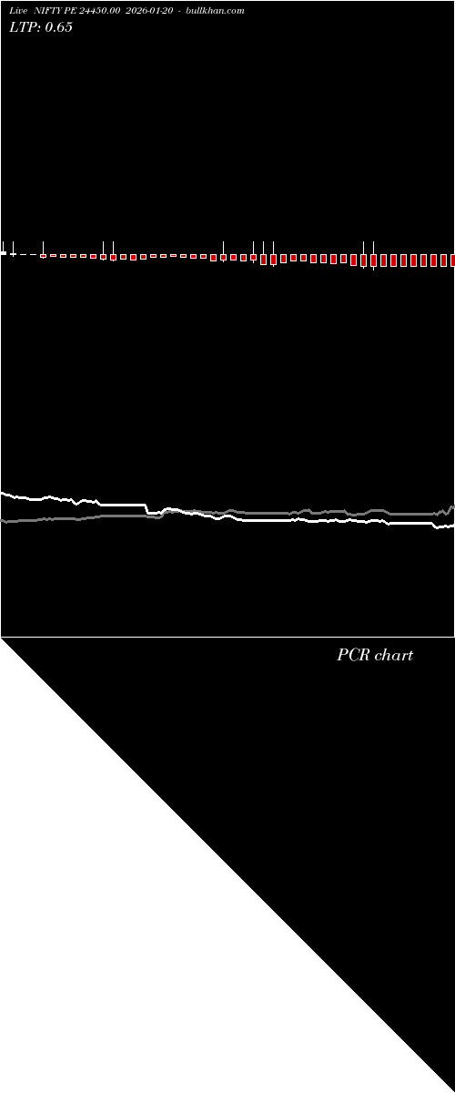  option chart NIFTY PE 24450.00 2026-01-20 