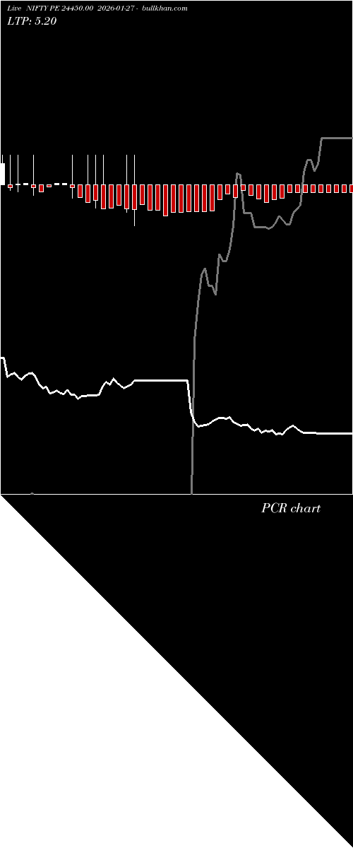  option chart NIFTY PE 24450.00 2026-01-27 