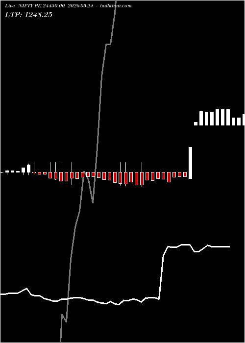  option chart NIFTY PE 24450.00 2026-03-24 