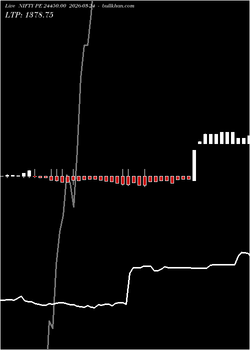  option chart NIFTY PE 24450.00 2026-03-24 