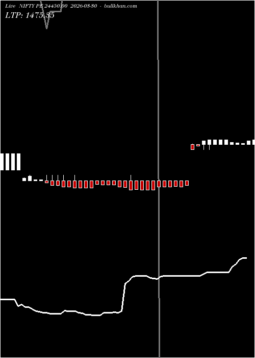  option chart NIFTY PE 24450.00 2026-03-30 