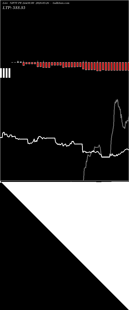  option chart NIFTY PE 24450.00 2026-05-26 