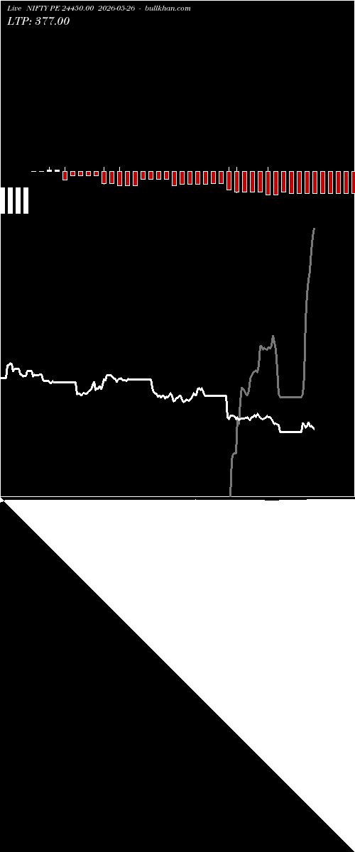  option chart NIFTY PE 24450.00 2026-05-26 