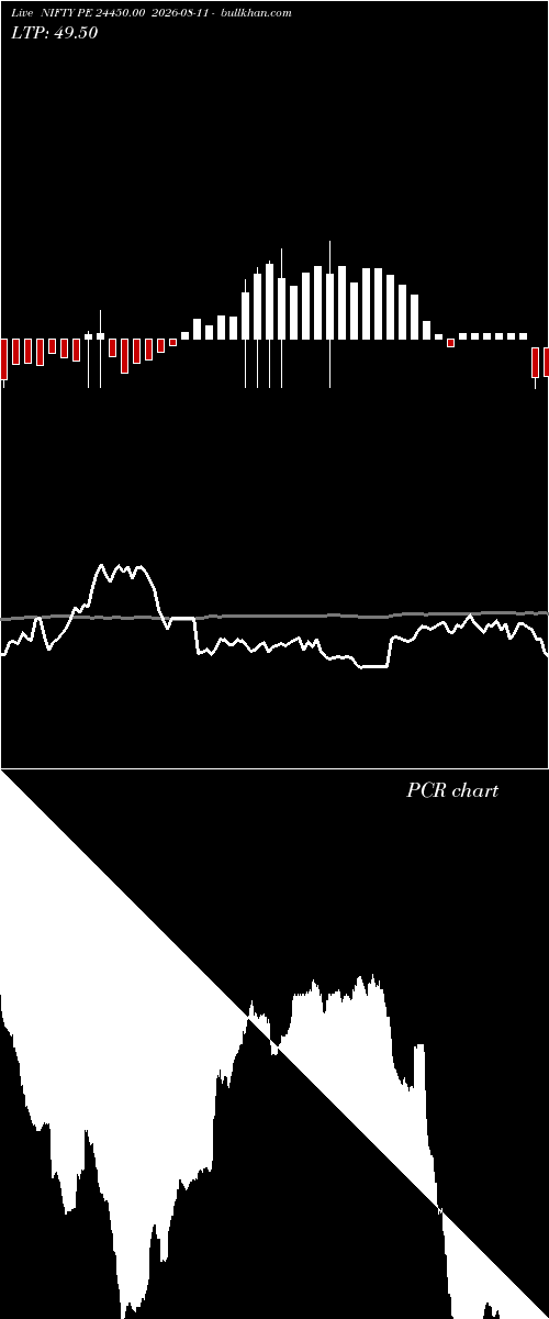  option chart NIFTY PE 24450.00 2026-08-11 