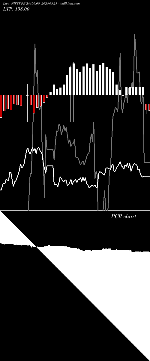  option chart NIFTY PE 24450.00 2026-08-25 