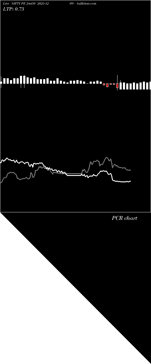  option chart NIFTY PE 24450 2025-12-09 