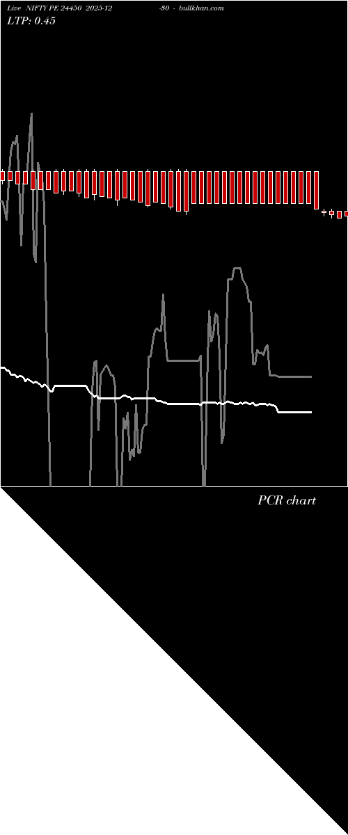  option chart NIFTY PE 24450 2025-12-30 