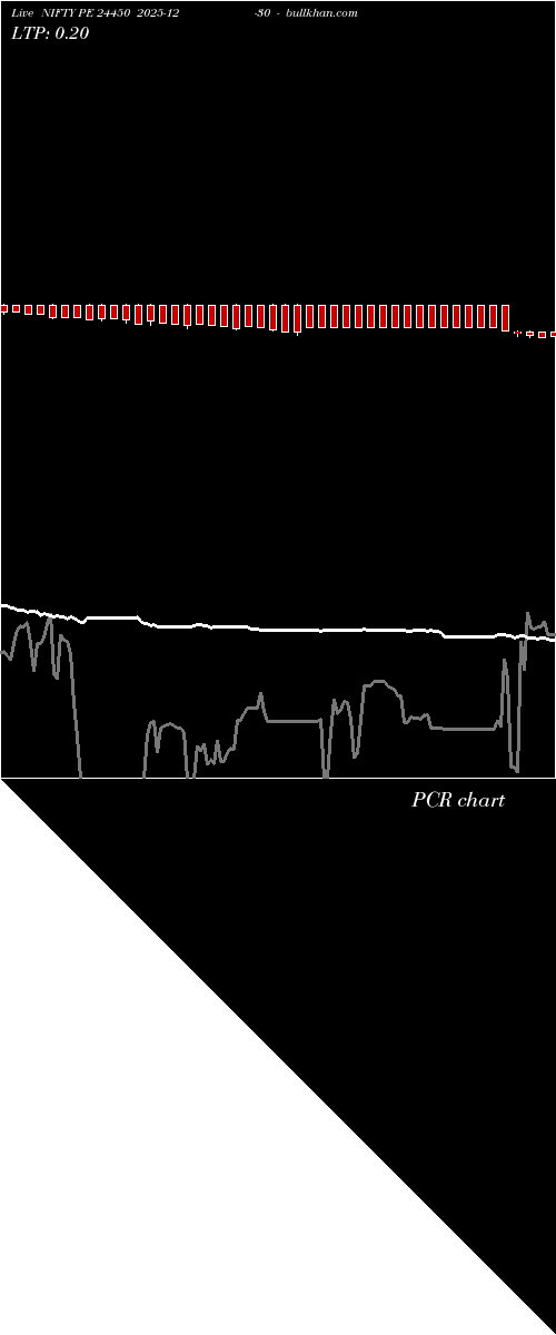  option chart NIFTY PE 24450 2025-12-30 