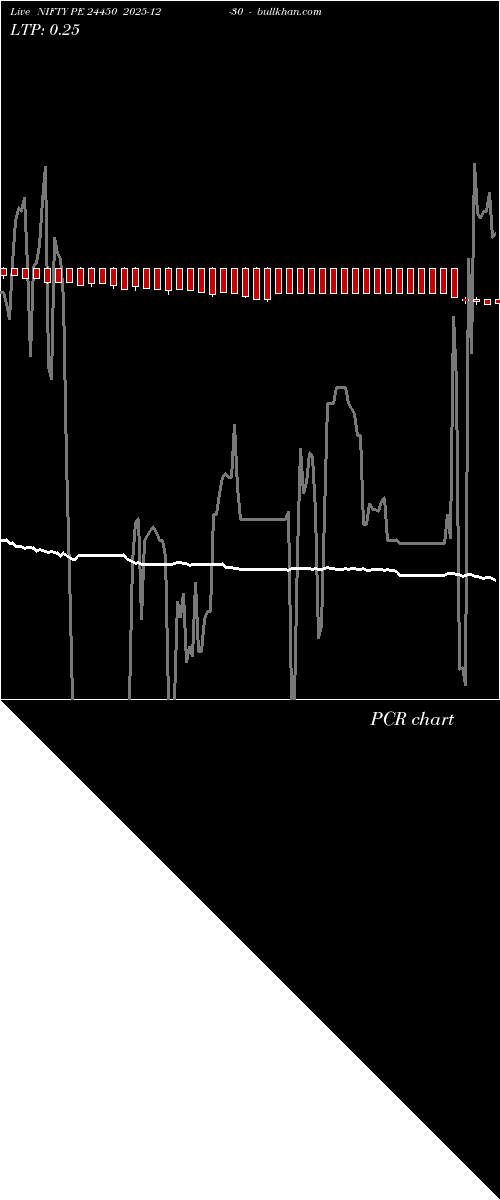  option chart NIFTY PE 24450 2025-12-30 