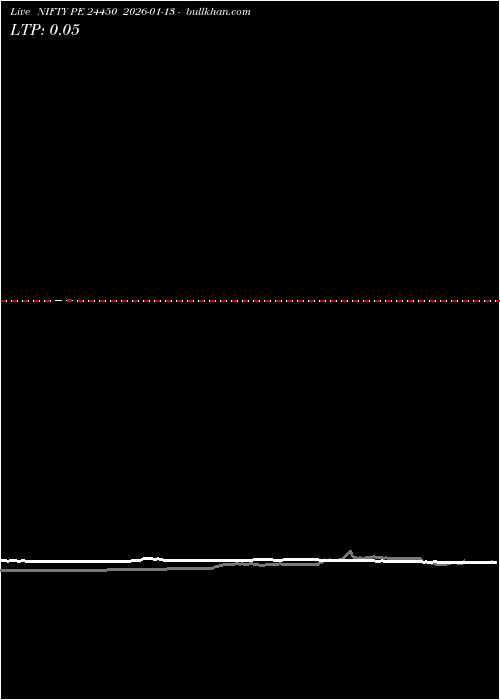  option chart NIFTY PE 24450 2026-01-13 
