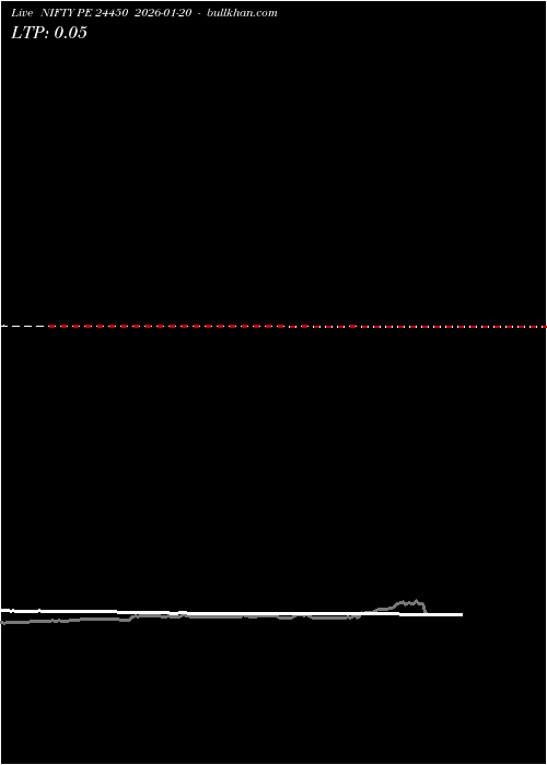  option chart NIFTY PE 24450 2026-01-20 