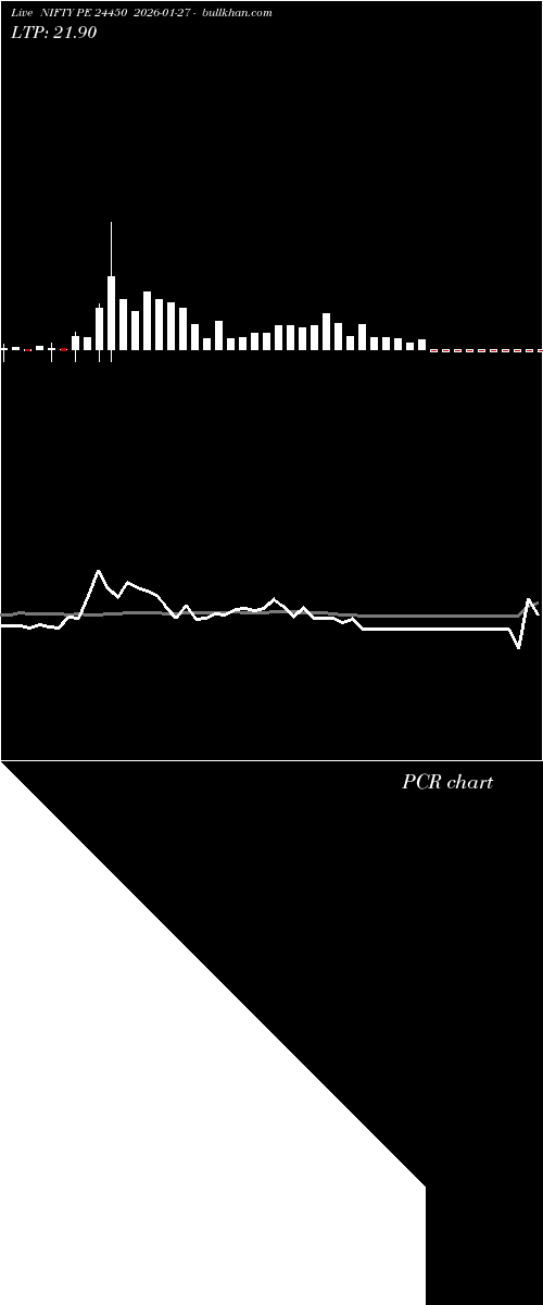  option chart NIFTY PE 24450 2026-01-27 